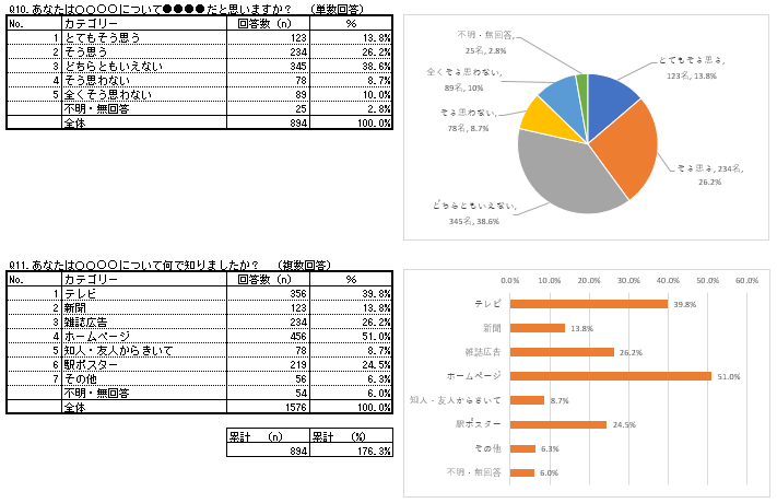 エクセル アンケート 集計